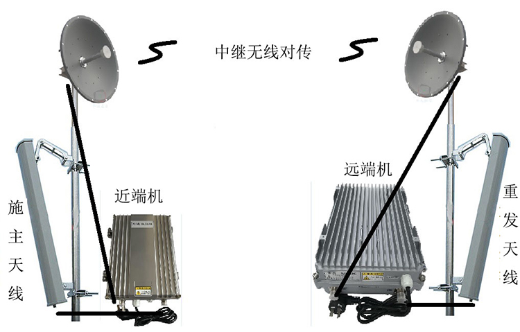 三更罗镇智能无线拉远移频中继直放站近端机远端机
